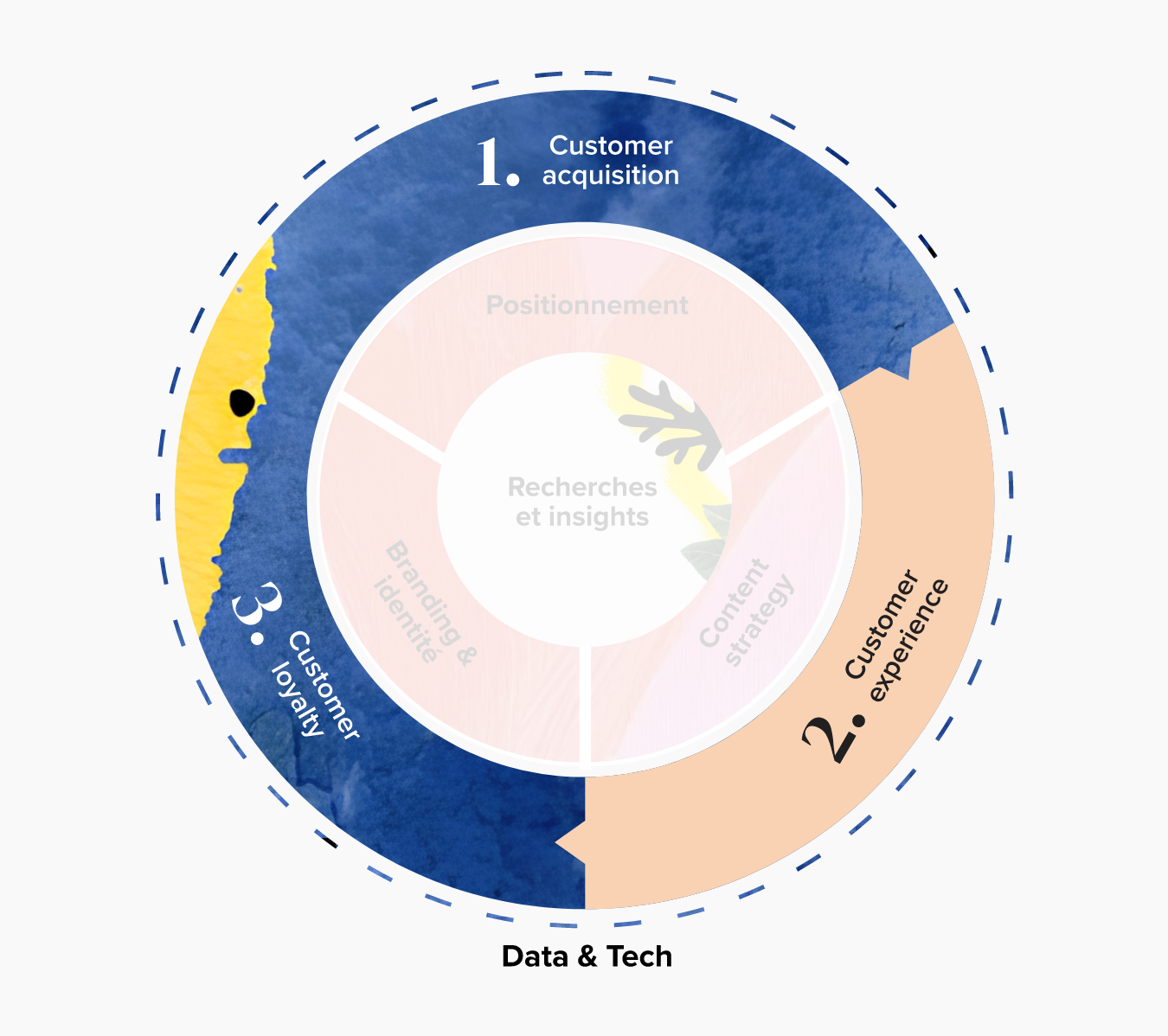 Chart brand Activation_img@2x